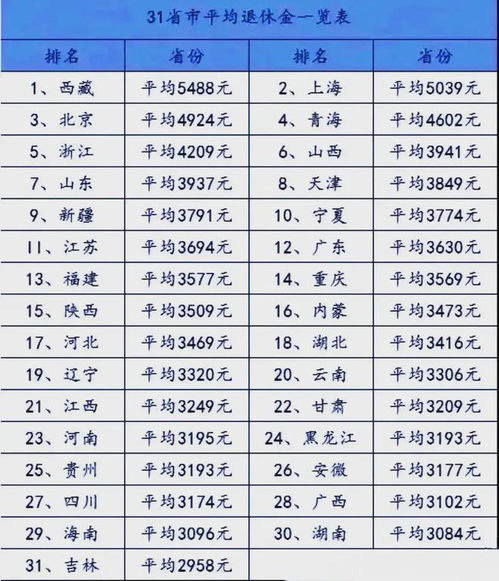 对比分析：黄山 ticket是否合理？
