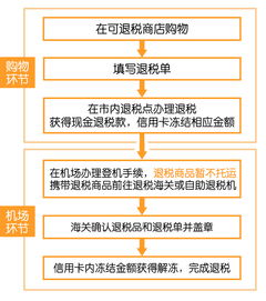 那个令人头疼的金额门槛