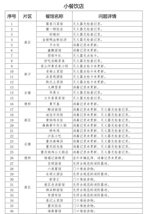 2026年饭店开业吉日一览表里，餐饮店开业必备用品全套都有吗？