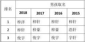 梁氏女儿2014年10月6日20点51分出生，五行八字取名有什么好建议？