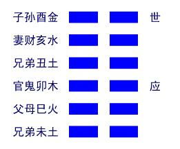 杨公风水六十四卦中，第六十四卦‘健康’卦数如何解读？