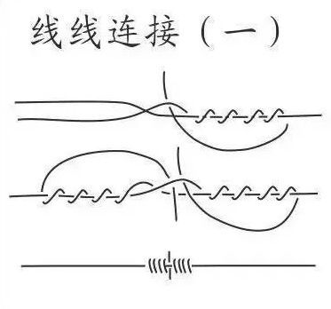 第三条线：海鸥线的优雅曲线