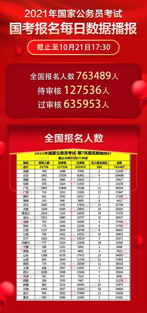细细数来…有哪些日子嫩考虑？