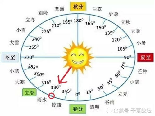 雨水节气养生？吃就完事了！
