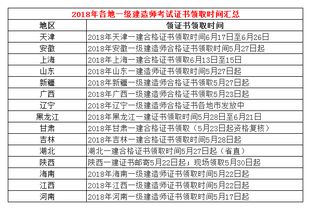 2026年领证好日子时辰对照，推荐哪些吉日吉时？