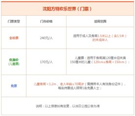 年卡智商税：698元买了个寂寞