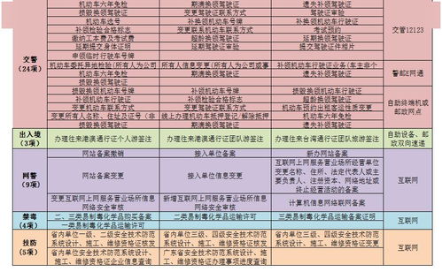 时刻表，你看懂了吗？