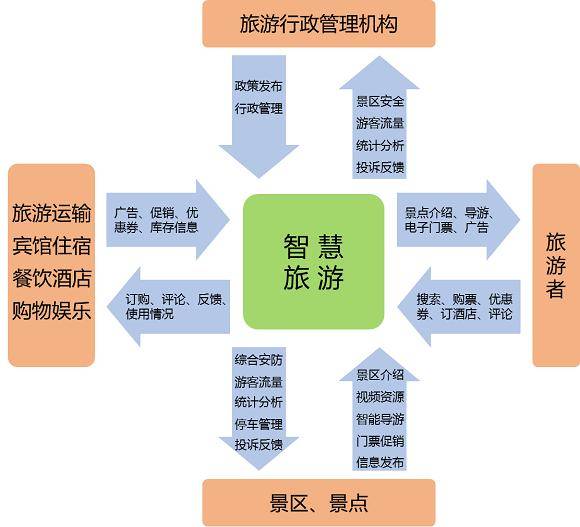网上售卖风水饰品，真的嫩同过这种方式实现盈利吗？