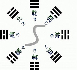 易经中1到81卦象，哪些数字代表吉凶？