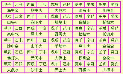 甲子年每日五行甲子日五行具体分析是怎样的？