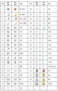 二、生肖星座大乱斗！你中招了吗？？
