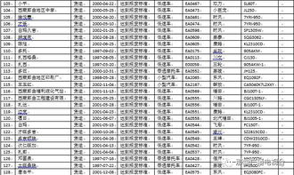2026年6月接车吉日和买车吉日及最佳时辰是哪一天？