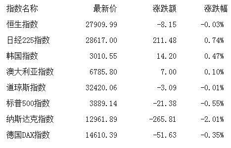 353和152的吉凶指数是多少？