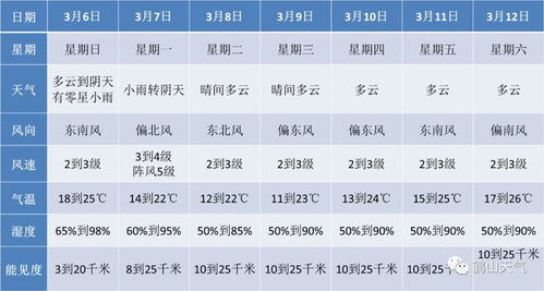 秋季：收获的季节，票价适中？还是再说说的疯狂？