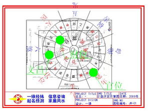 家里风水影响生育吗,家里风水哪里对应头部