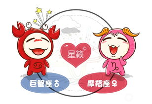 摩羯座和巨蟹座配对指数是多少？