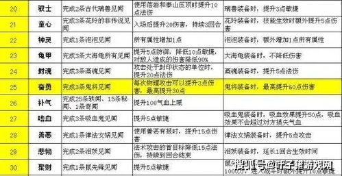 第三章：技术手段路线图（噪音版）