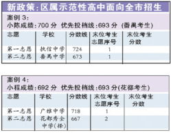 案例解析一：真实佛山景区恢复开放后的奇葩现象