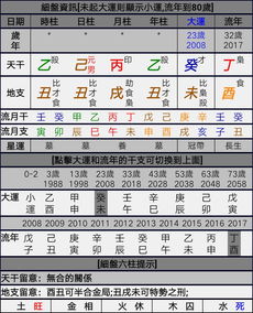 八字偏财生七杀意象是什么？食神偏财七杀同柱意味着什么？