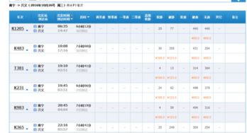 2. 普通列车票价参考