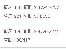 广州南， 启程之地——乱七八糟的起点