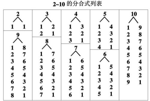 太多的智慧…反而成问题