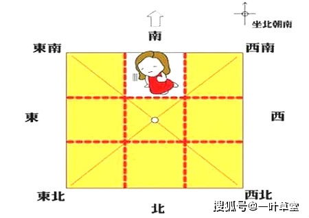 坎卦与正北方