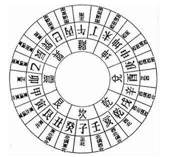 水入巽宫，八个卦象吉凶如何判断？