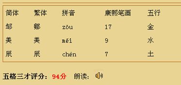 数理分析——数字的秘密代码