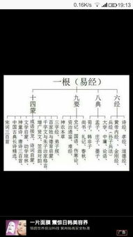 八字与周易有何关联？八字是否属于周易或易经的范畴？