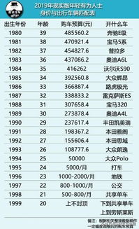 年龄计算——现实版《数理密码》