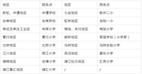 2.3 床位安排（随心所欲）