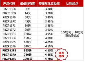 重点来了：冲啥生肖？