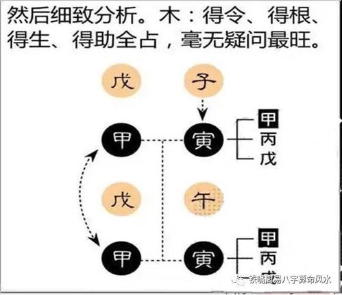 如何准确判断偏强命格中的用神和忌神？