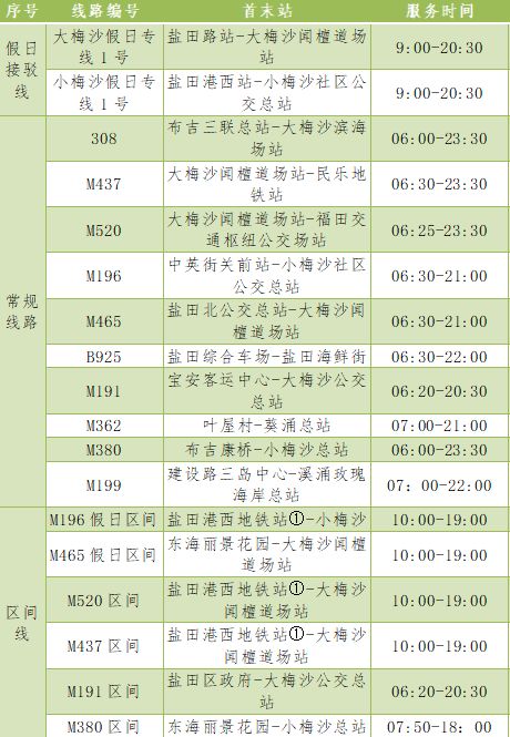 2026年大梅沙出行黄历