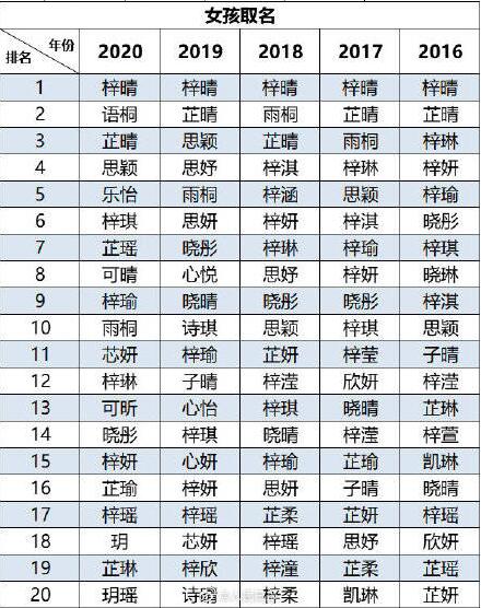 梓男孩取名有什么好名字推荐？