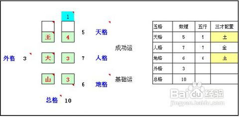 第四步：运用三才五格—提升命理较深度