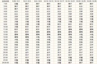 什么是上升星座？十二星座的上升星座表有哪些？