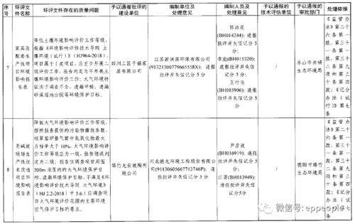 风水布局原则？我看是闲得蛋疼