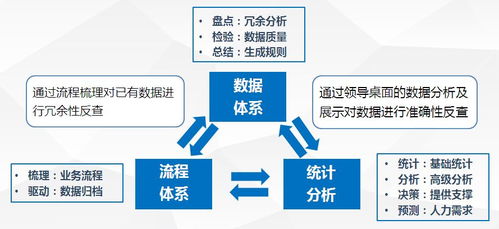 命名策略， 展现专业形象