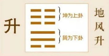 留连结卦18卦预示吉凶分别代表什么吉凶信息？