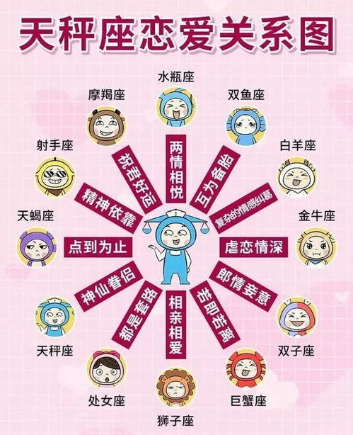 前言：风水与生肖的星象之恋