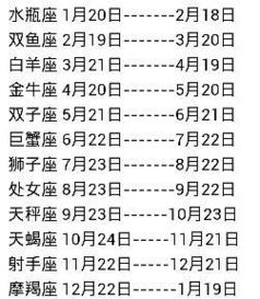 1991年阴历1019出生的人是什么星座？