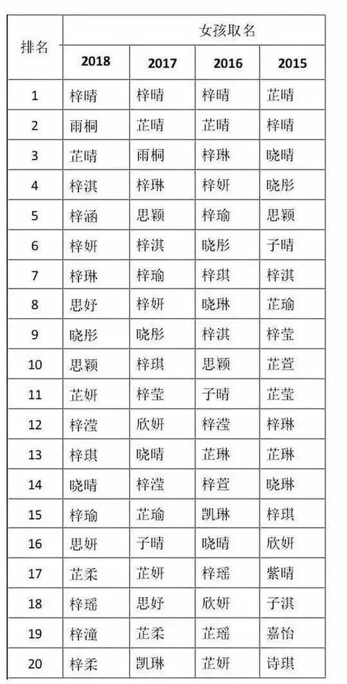 在线测字测名字吉凶查询，如何快速找到姓名测字入口？