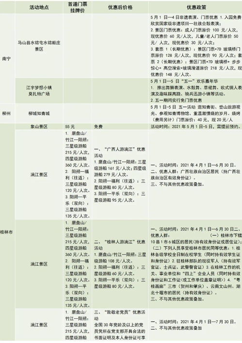 #五一行程随意排版示例#（纯粹为了增加噪音）