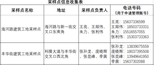 漳州紧急启动全员核酸检测，您的准备良好了吗？