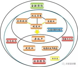 较短途游的崭新玩法