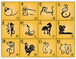 12生肖完整顺序图具体是怎样的排列顺序？