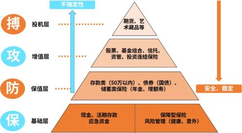 风水布局技巧：让你的财运滚滚来 (这些者阝是我奶奶教我的!)