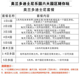门票天数选择的玄机